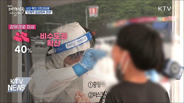 "10월 말~11월 초 단계적 일상회복"