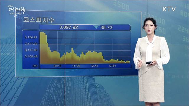 코스피, 3,100선 이탈 마감 [증권시장]