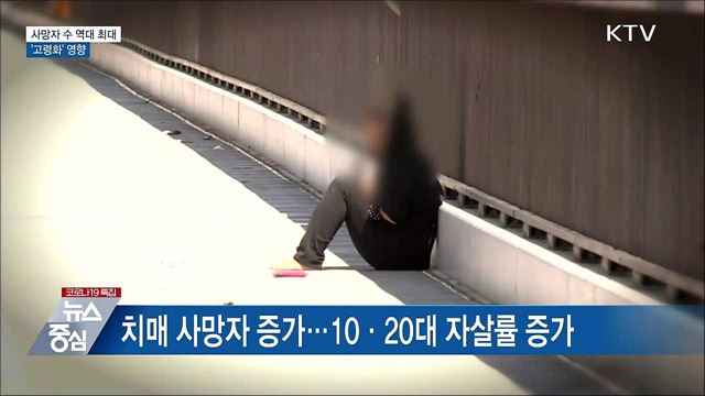 지난해 사망자 수 역대 최대···'고령화' 영향