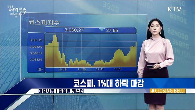 코스피, 1%대 하락 마감 [증권시장]