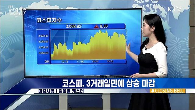코스피, 3거래일만에 상승 마감 [증권시장]