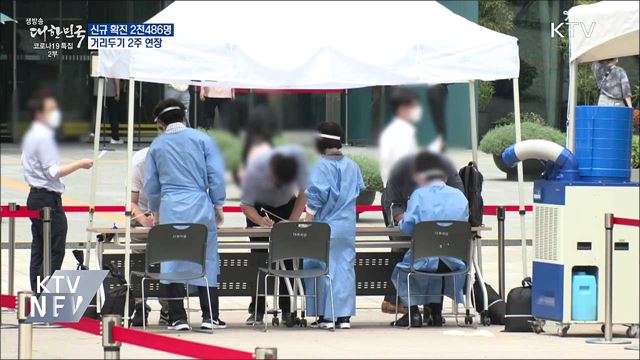 신규 2천486명···현행 거리두기 2주 연장