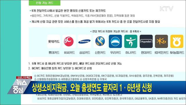 상생소비지원금, 오늘 출생연도 끝자리 1·6년생 신청