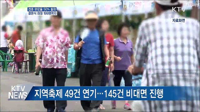 국민 2명 중 1명 접종완료···결혼식 최대 199명까지