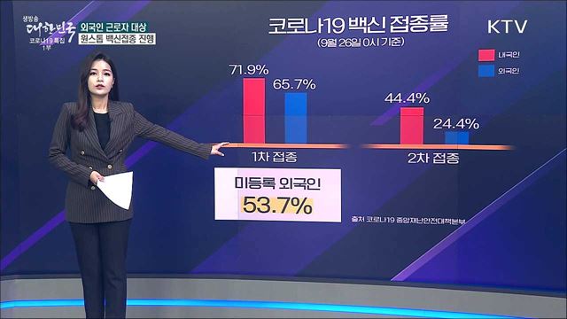 소아청소년 코로나 잔여백신 접종할 수 있나 [사실은 이렇습니다]