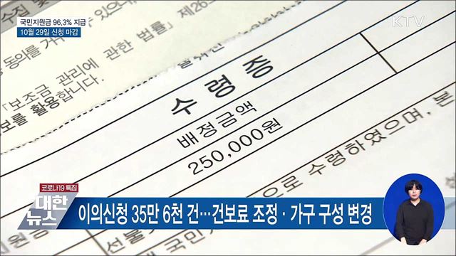 상생 국민지원금 대상자 96.3% 지급 완료