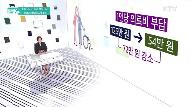 치매, 국가가 함께 책임진다! 치매국가책임제 시행 4년 [클릭K]