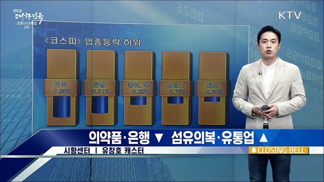 코스피, 외국인 매도에 3,000선 이탈 마감 [증권시장]