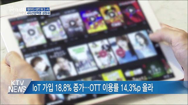 데이터·네트워크·AI 성장세···4차 산업혁명 가속화