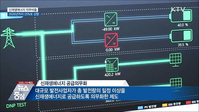 신재생에너지 의무비율 2026년까지 25%로 상향