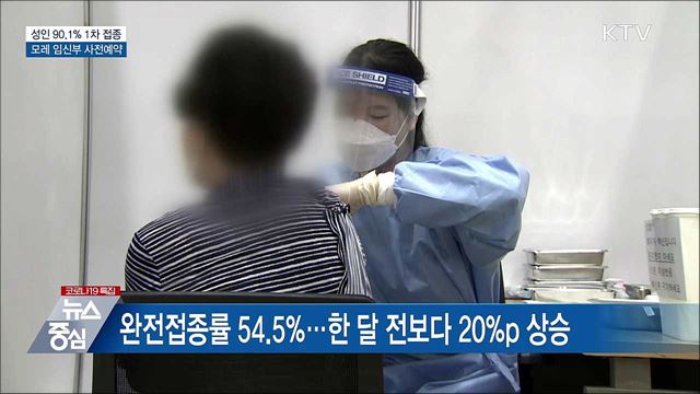 성인 90.1% 1차 접종···모레 임신부 사전예약