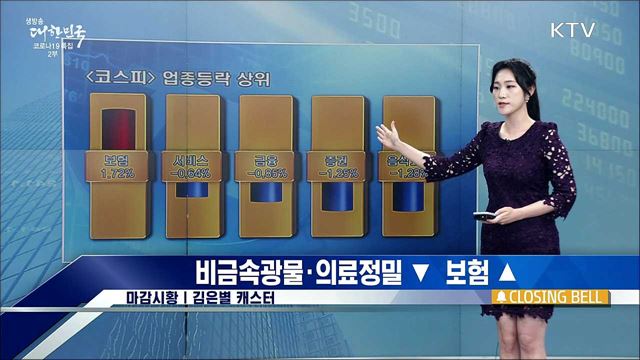 코스피, 1%대 하락 마감 [증권시장]