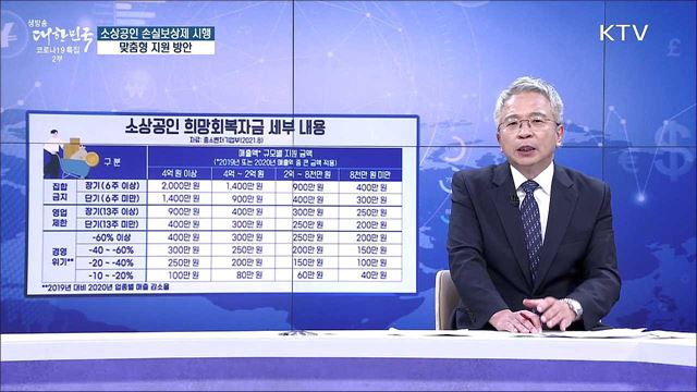 소상공인 손실보상제 시행, 맞춤형 지원 방안 [경제&이슈]