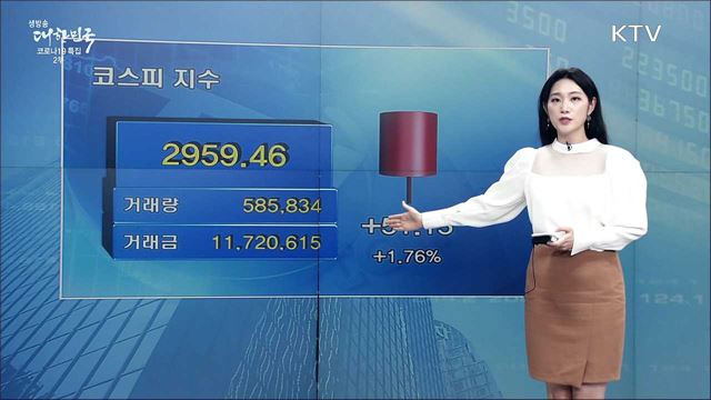 코스피, 1%대 반등 마감 [증권시장]