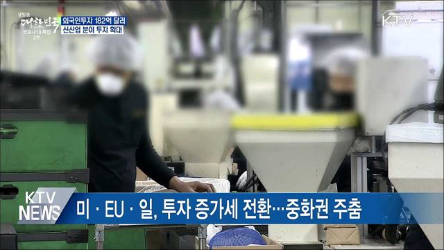 외국인직접투자 182억 달러···신산업 투자 확대