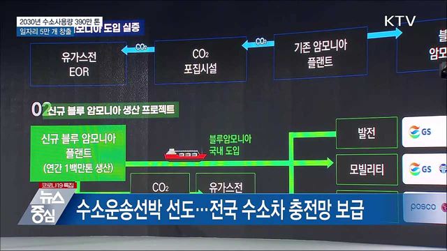 2030년 수소사용량 '390만 톤'···일자리 5만 개 창출