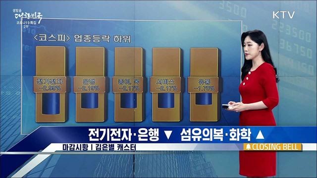 코스피, 2,900선 초반대로 하락 마감 [증권시장]