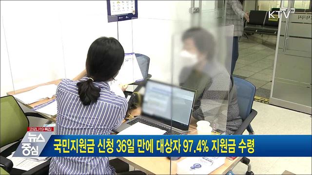 국민지원금 신청 36일 만에 대상자 97.4% 지원금 수령