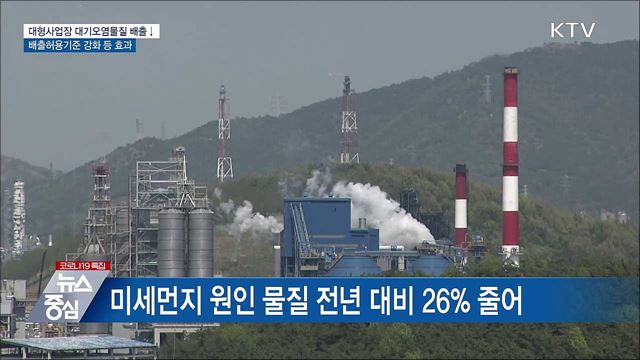 지난해 대형사업장 대기오염물질 배출량 26% 감소