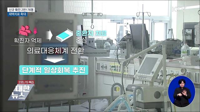 70세 미만 무증상·경증환자도 재택치료