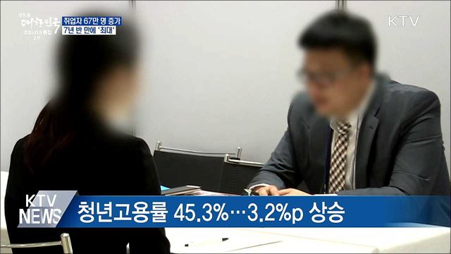 지난달 취업자 67만 명 증가···7년 반 만에 '최대'