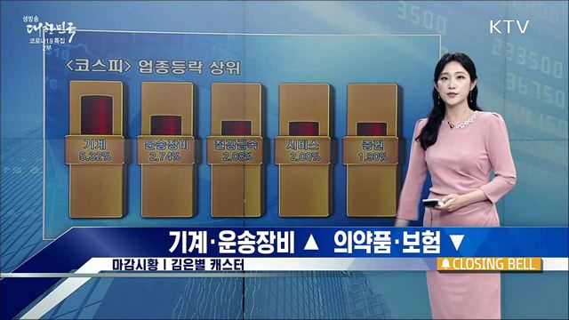 코스피, 사흘만에 상승 마감 [증권시장]