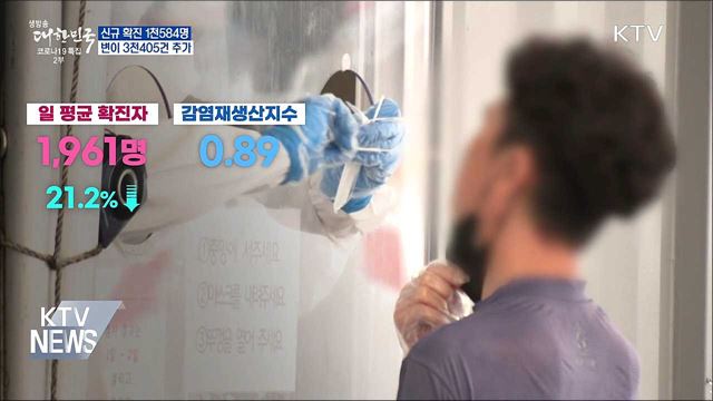 1천500명대 확진···변이 3천405건 추가