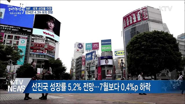 IMF, 세계 성장률 하향 조정···한국은 4.3% 유지
