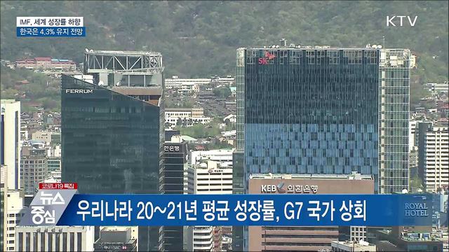 IMF, 세계 성장률 하향 조정···한국은 4.3% 유지