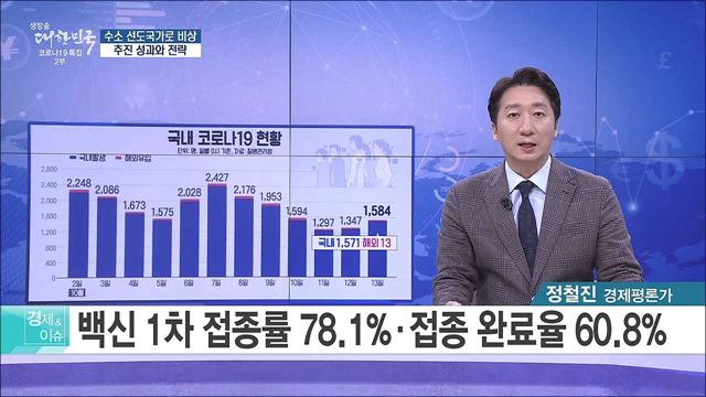 수소 선도국가로 비상, 추진 성과와 전략 [경제&이슈]