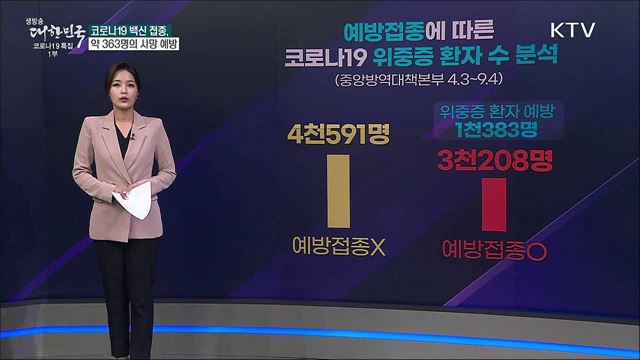 화이자 코로나19 백신 속 염화칼륨, 유해물질이다? [사실은 이렇습니다]