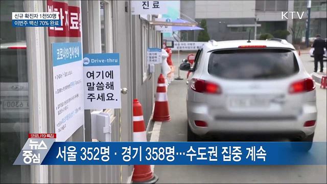 신규확진 1천50명···이번주 백신 70% 완료 예상