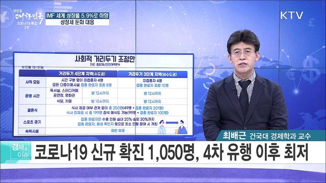 IMF 세계 성장률 5.9%로 하향, 성장세 둔화 대응 [경제&이슈]