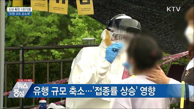 이틀째 1천 명대···"유행 규모 감소세"