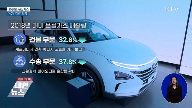 2030년 온실가스 40% 감축 확정···"피해 최소화"