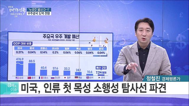 '누리호 발사 D-1', 우주강국 도약 전망 [경제&이슈]