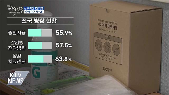 이틀째 1천명대···"유행 규모 감소세"