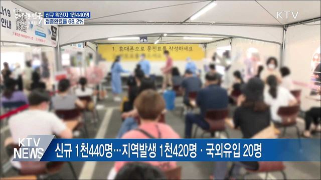 "다음 주 핼러윈 데이···방역 긴장감 내려놓을 수 없어"