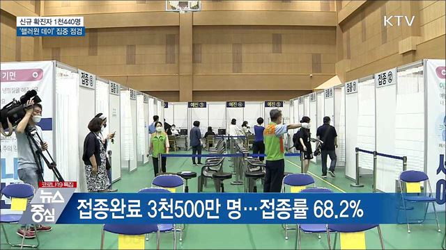 1천400명대···핼러윈 데이 외국인 방역 집중 점검