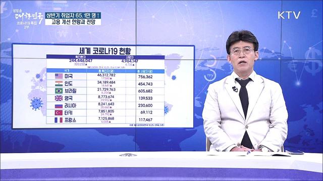 상반기 취업자 65.1만 명 ↑, 고용 개선 현황과 전망 [경제&이슈]