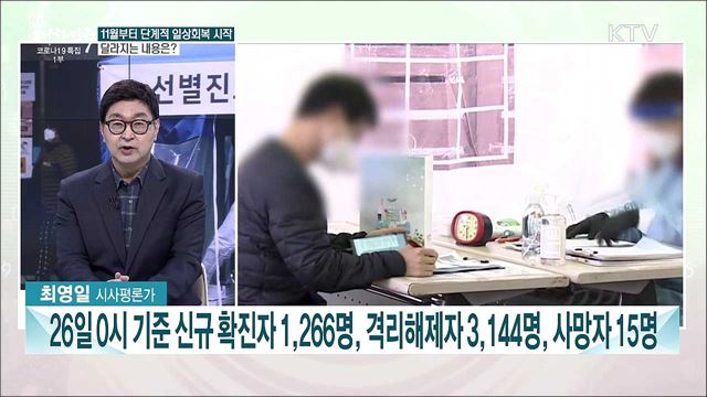 단계적 일상회복·문 대통령 국회 시정연설·다자외교 돌입···한 주간 주목할 현안은?