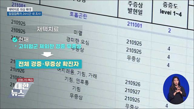 경증·무증상 확진자 '재택치료'···역학조사 속도↑