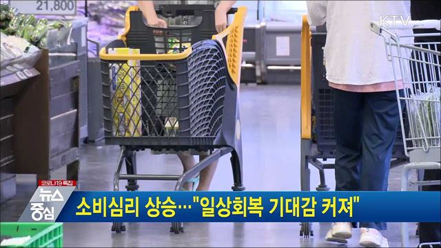 소비심리 상승···"일상회복 기대감 커져"