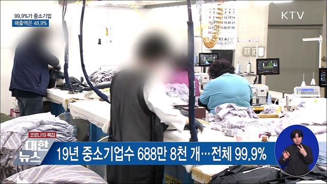 국내 기업 99.9% 중소기업···매출은 절반