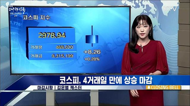 코스피, 4거래일 만에 상승 마감 [증권시장]