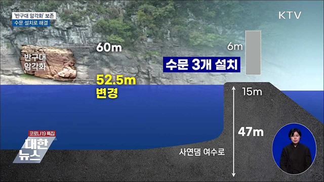 '반구대 암각화' 수문 설치로 침수 방지