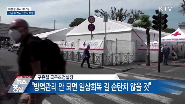 위중증 347명···신규 확진 1천589명