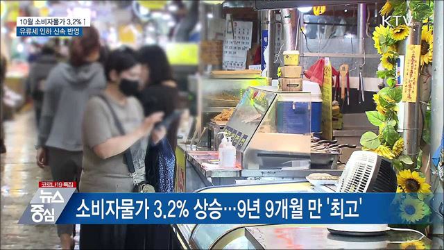 10월 소비자물가 3.2%↑···유류세 인하 신속 반영
