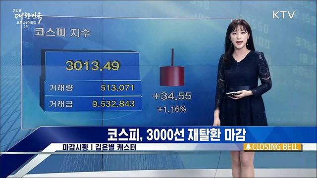 코스피, 3000선 재탈환 마감 [증권시장]