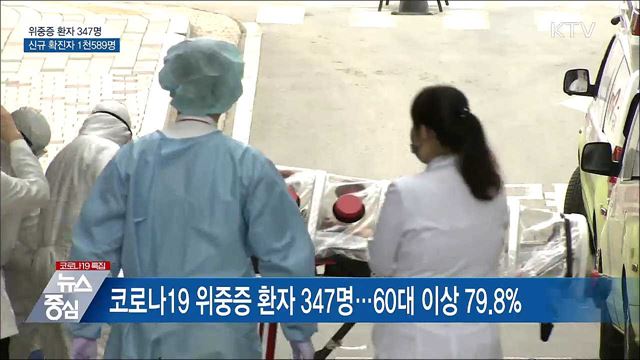 KTV 뉴스중심 (794회)